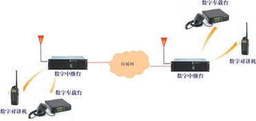 数字楼宇对讲系统真假甄别 聚焦数码传输交换技术的核心判断